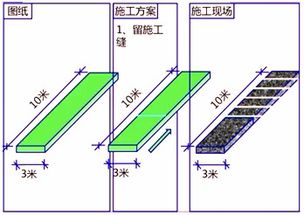 二级建造师建筑工程第六讲主体结构工程施工技术 混凝土工程